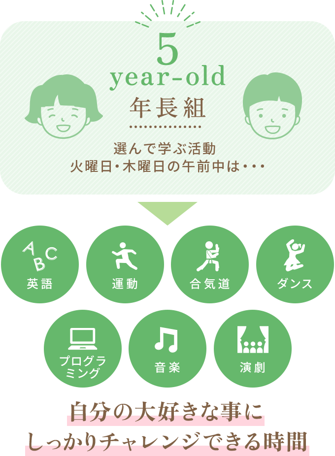 選択制カリキュラム