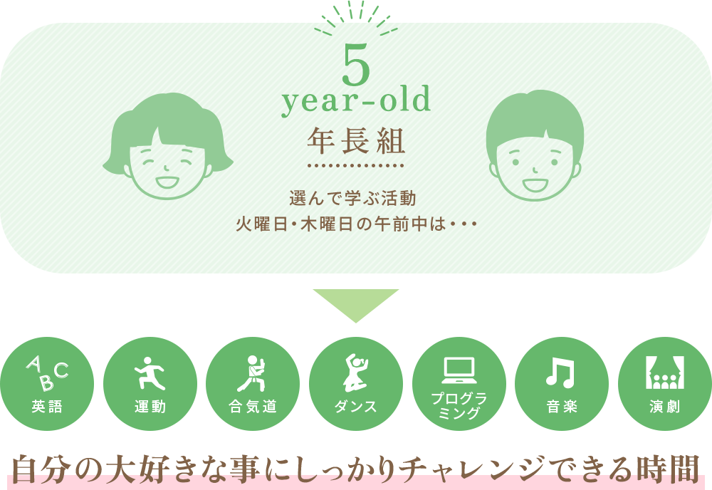 選択制カリキュラム